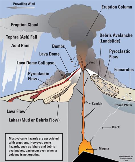 The Role of Mafic Minerals in the Earth's Carbon Cycle